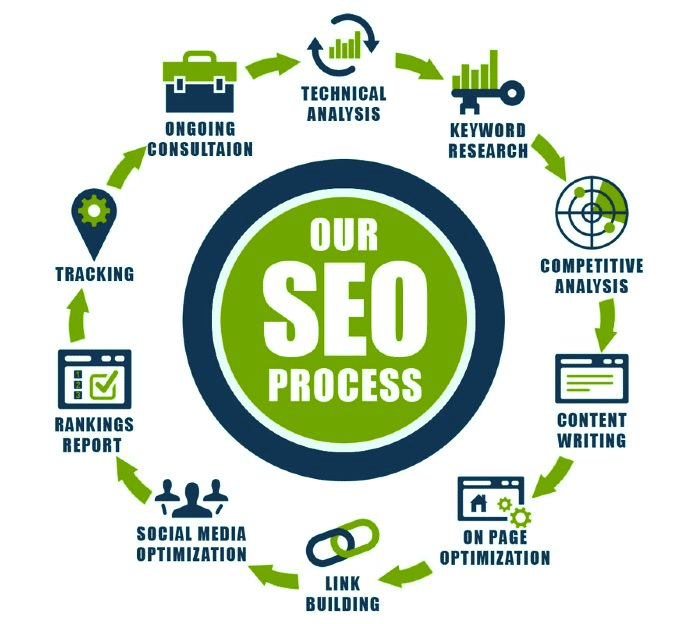 Expert SEO Services