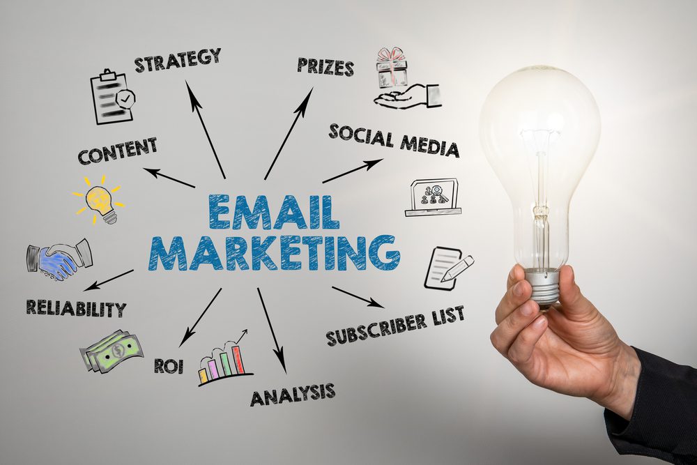 Social Media Success: Elevate Your Brand with Targeted Marketing