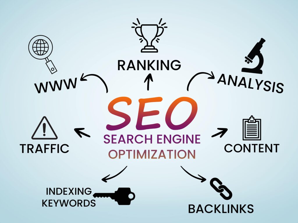 SEO Optimization: Driving Traffic and Boosting Visibility for Your Business