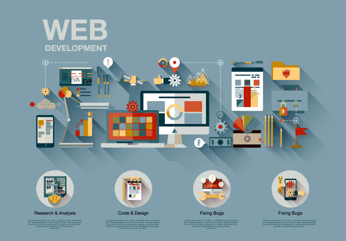 Top-Notch Website Development Services in UAE: Elevate Your Online Presence