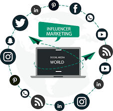 Expert Social Media Marketing Services to Boost Your Online Presence