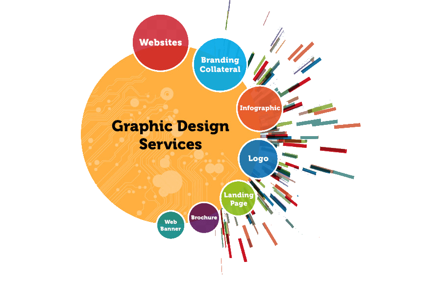 Creative Graphic Design Solutions for Businesses in UAE