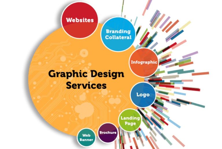 Creative Graphic Design Services for Unmatched Brand Excellence