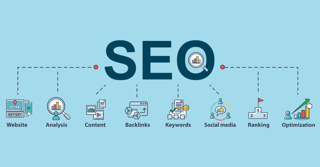 Innovative SEO Companies in Dubai UAE