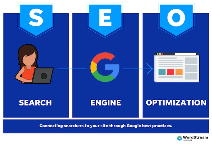 Innovative SEO Companies in Dubai UAE