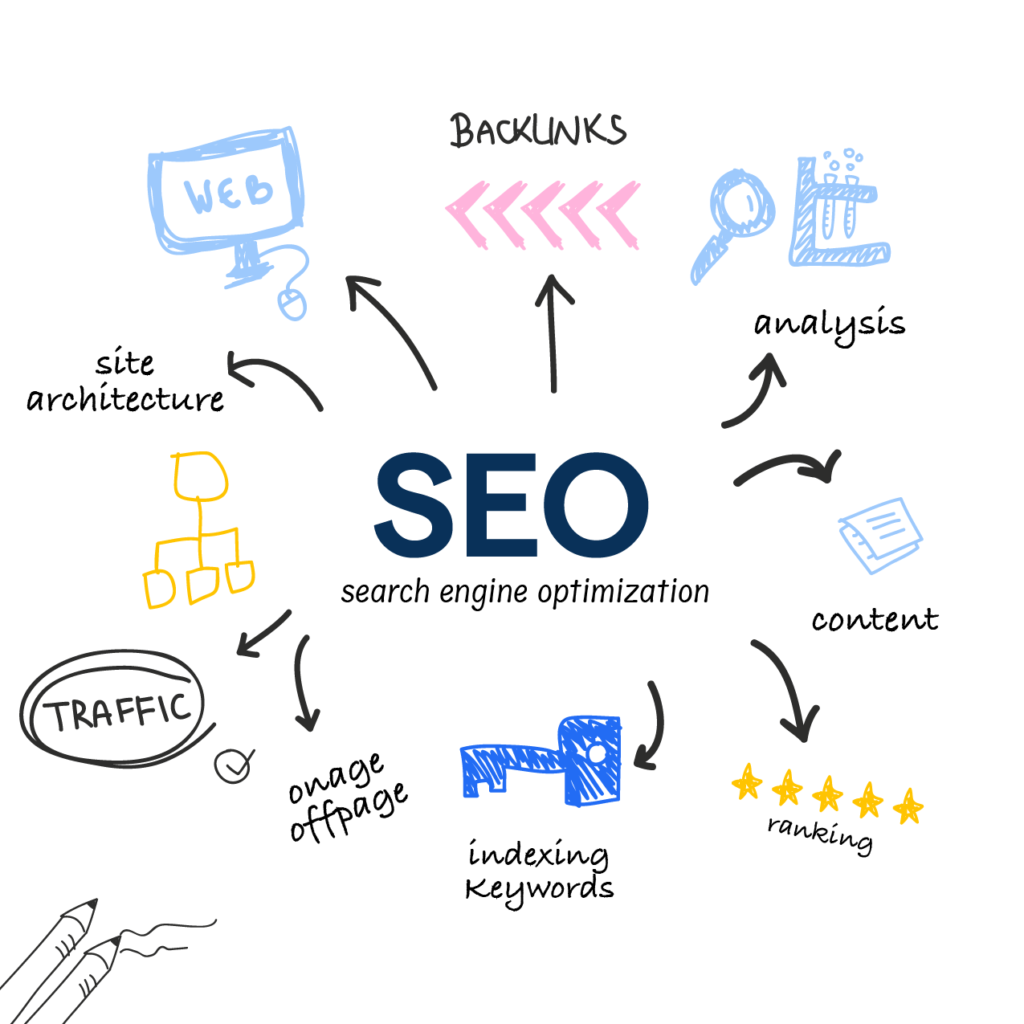 Innovative SEO Companies in Dubai UAE