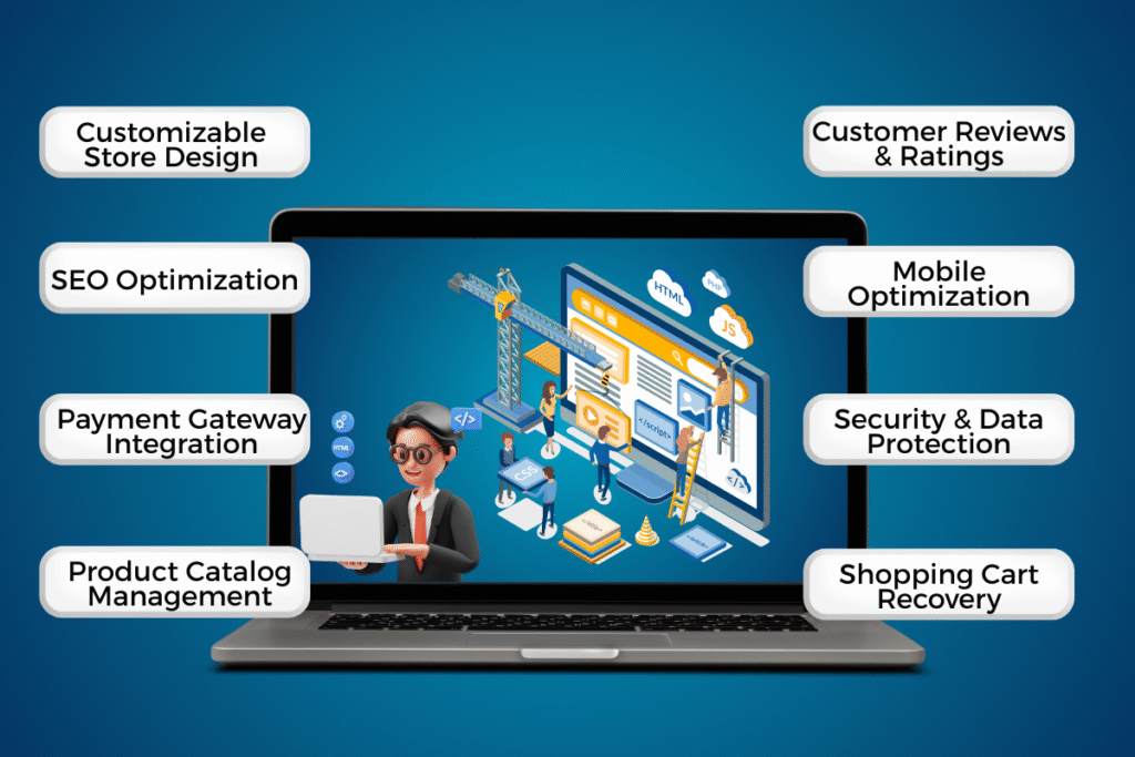 Custom website development in Abu Dhabi